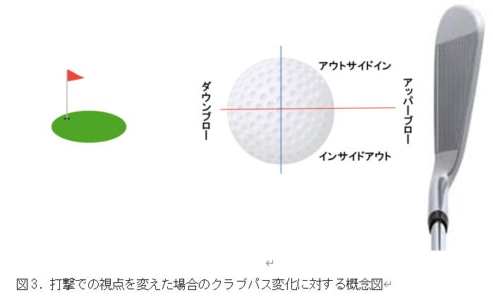 エビデンスGolf