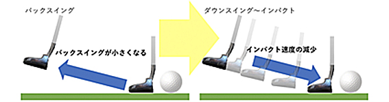 エビデンスGolf