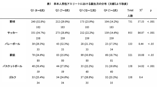 エビデンスGolf（ジュニア編）