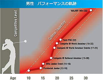 エビデンスGolf（ジュニア編）