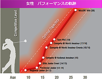 エビデンスGolf（ジュニア編）