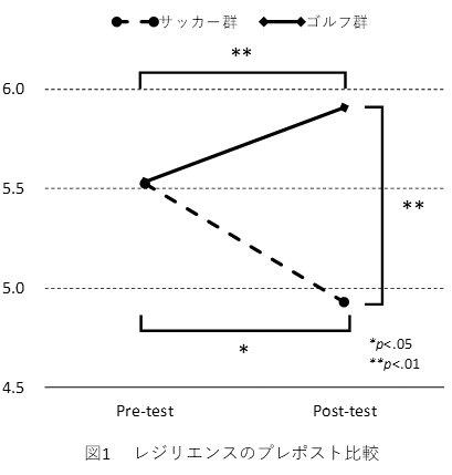 エビデンスGolf（ジュニア編）