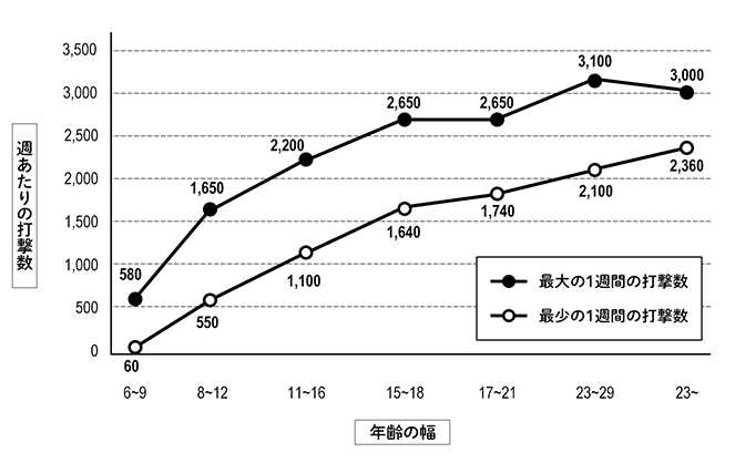エビデンスGolf（ジュニア編）