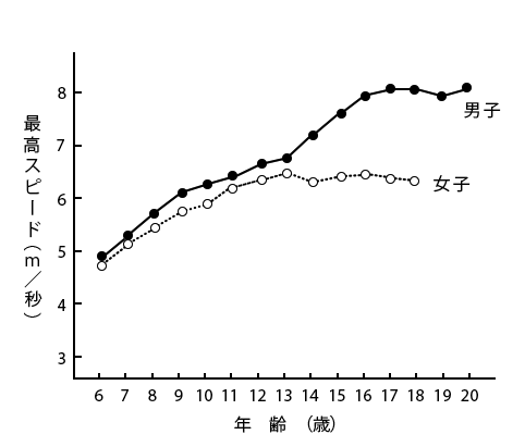エビデンスGolf（ジュニア編）
