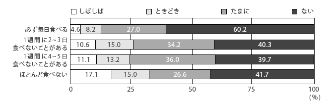 エビデンスGolf（ジュニア編）