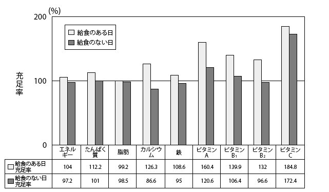 エビデンスGolf（ジュニア編）